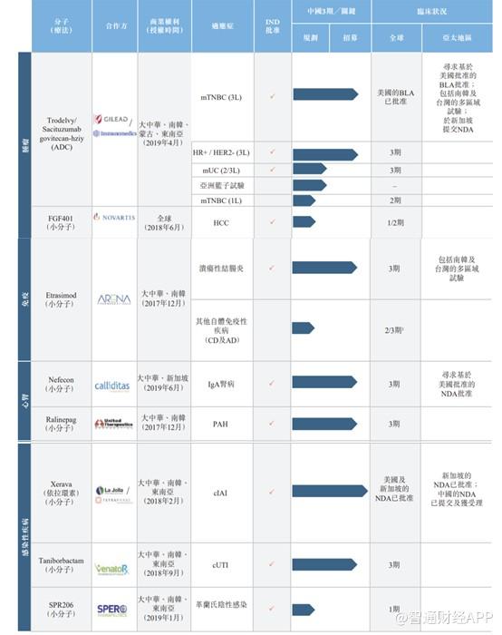 一年烧掉6亿多，云顶新耀-B何日能“止血”？