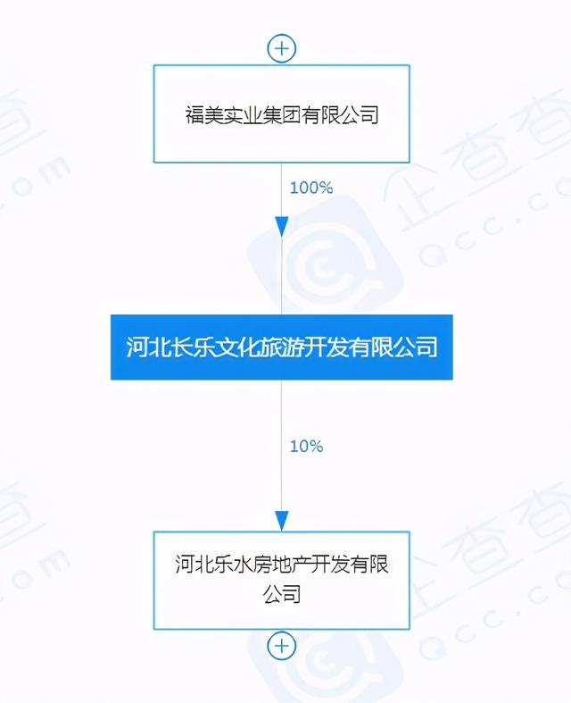 11年拉锯战！石家庄东南一城中村被曝"改嫁" 这次有谱了？