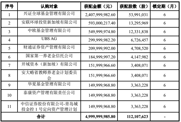 三年新拓万家酒店，锦江酒店50亿定增够花吗？