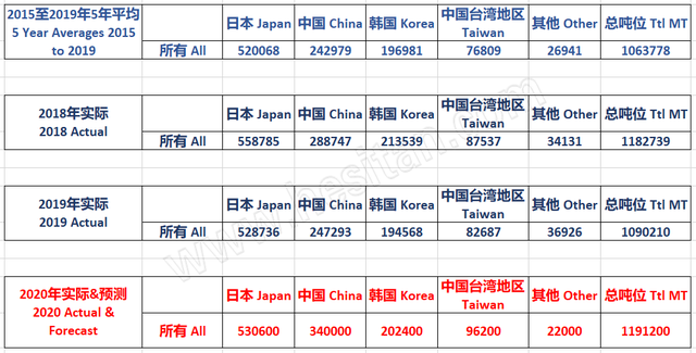 政策不明朗 未来燕麦草市场谁主沉浮？