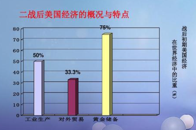 丘吉尔一厢情愿冒死赴美搬救兵，罗斯福却迟迟不发兵，原因有五点