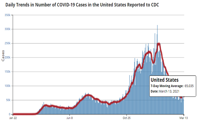 2021年美国留学政策分析以及近期赴美重点注意事项提醒