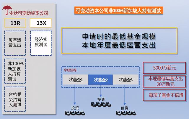 可变动资本公司VCC的分类(新加坡家族办公室系列介绍之九）