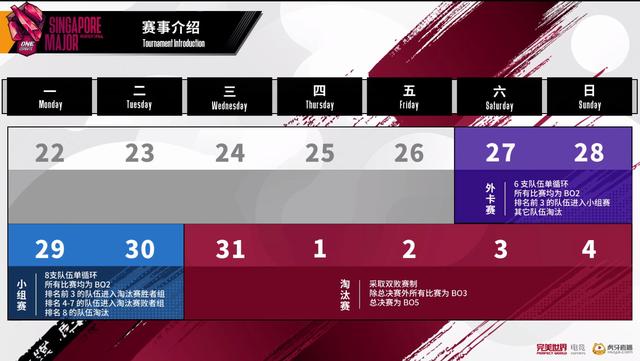 新加坡Major外卡战罢，PSG.LGD、VG携手晋级