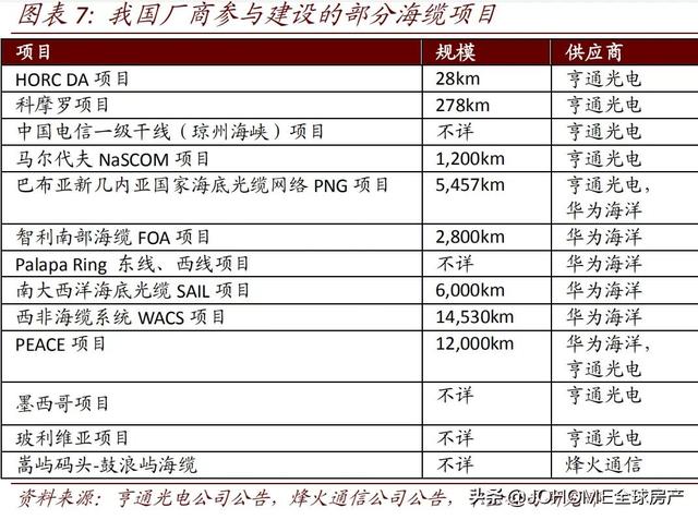 中国修了条网线，竟然把美国给逼急了