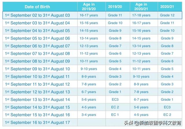 新加坡壹世界国际学校