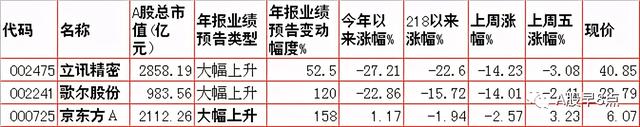 周一股市重大投资内参