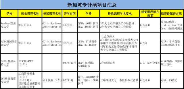 新加坡 | 专升硕总结