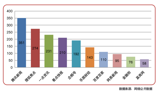 长租公寓租金走势整体抬头，重点城市数据均稳步增长｜公寓声音榜