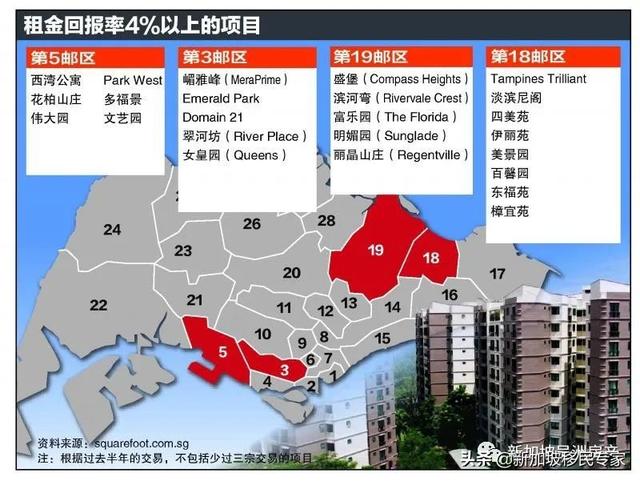 「必读」当你在新加坡购买二手房时可能会忽略这些要素