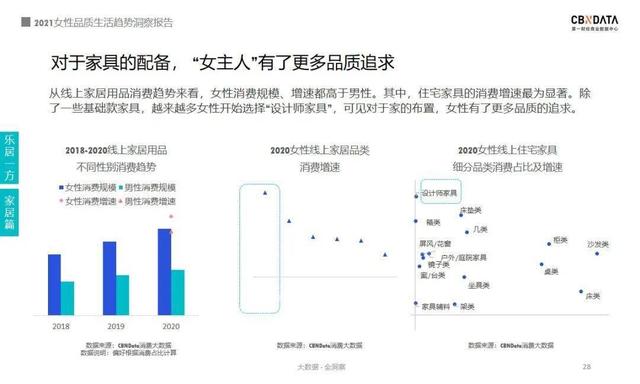 报告｜2021女性消费：近四成把酒当快乐水 超六成化妆看心情