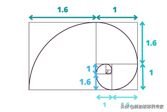 世界最美建筑评选 新加坡金沙酒店荣获全世界第二美