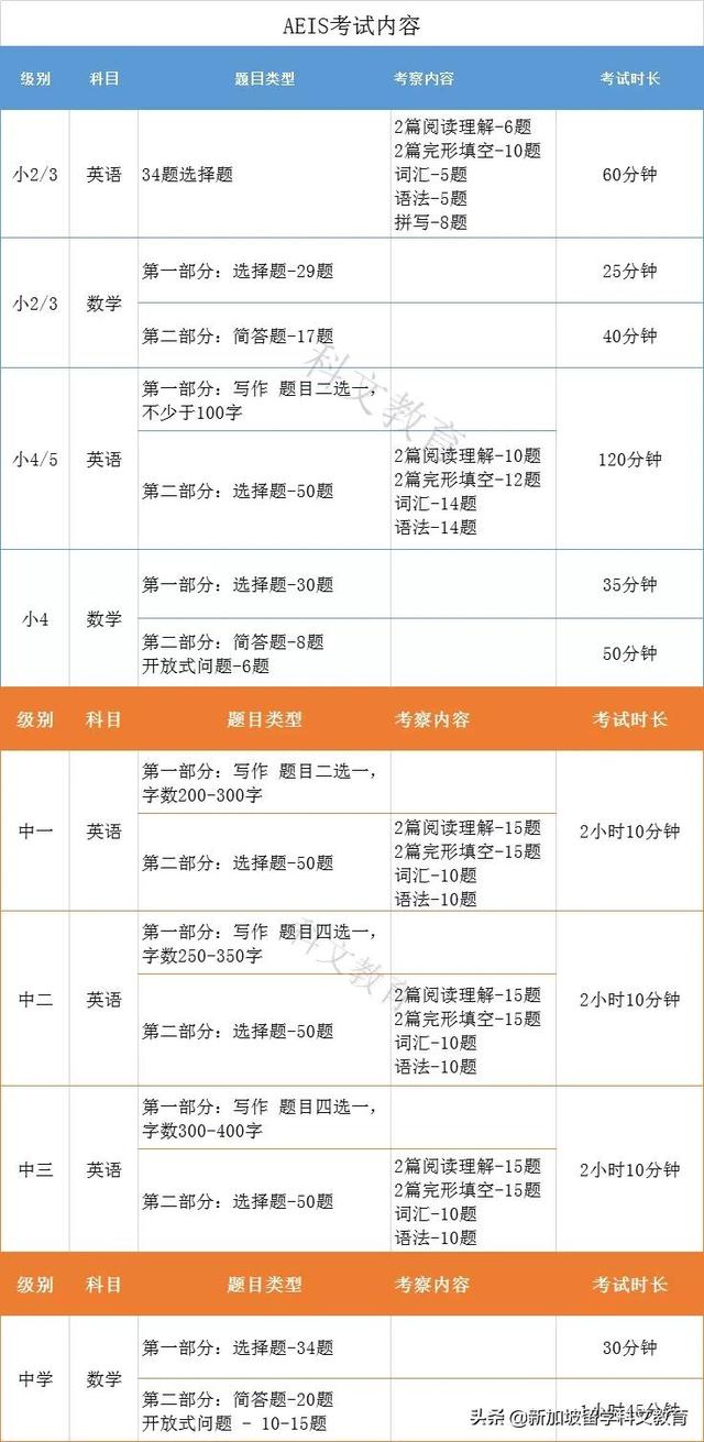 新加坡留学｜新加坡政府中小学怎么进？考试吗？考什么？难不难？