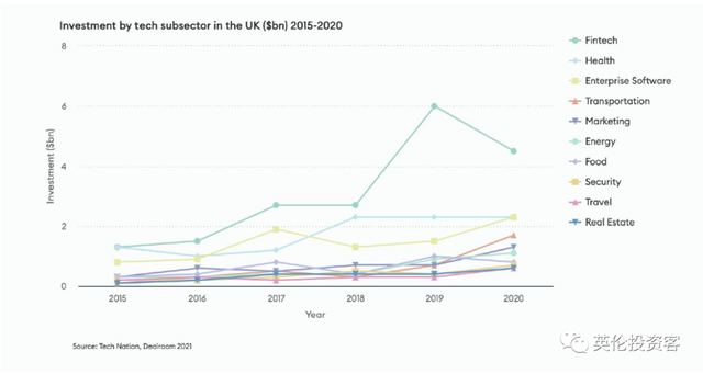 英国发布重磅科技报告！无悬念欧洲第一，独角兽全面井喷