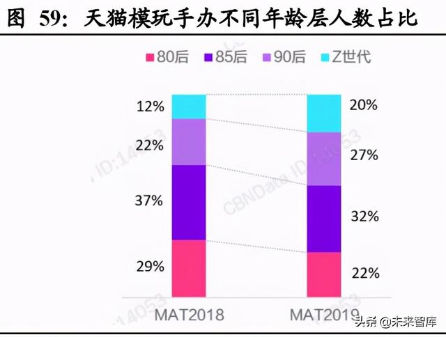 娱乐传媒行业研究：Z世代，与后浪同行，在文化认同中收获价值