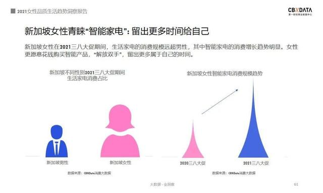 报告｜2021女性消费：近四成把酒当快乐水 超六成化妆看心情