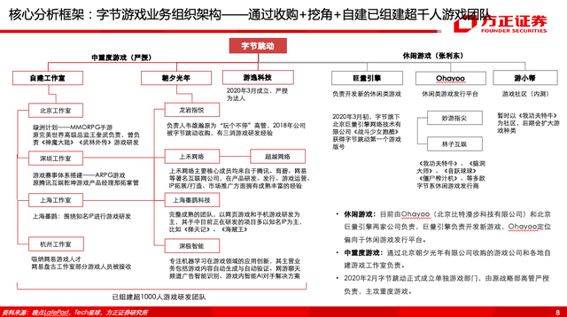 一周内反转，属于沐瞳的华丽翻身和腾讯字节的游戏故事