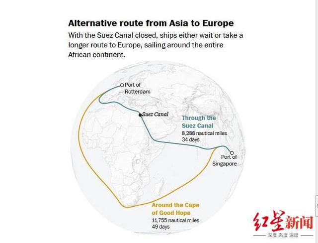 苏伊士大塞船:非洲这阵风 每天刮走近百亿美元 引发全球“蝴蝶效应”