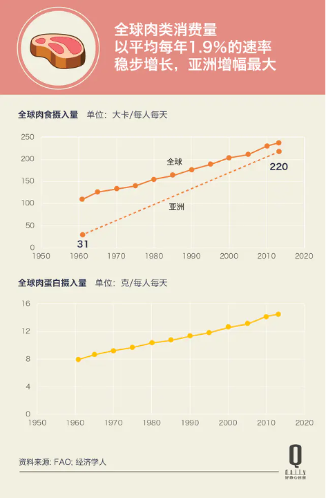 探索未知科学：吃肉的底层革命、肿瘤免疫及其他