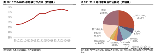 千亿级复合调味品市场，未来空间有多大？