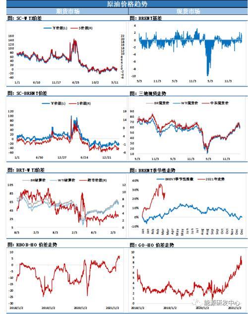 油价围绕苏伊士运河疏通展开博弈 多头乘风更胜一筹