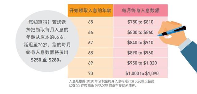 灵活提取公积金、补贴企业返聘：新加坡的延迟退休有哪些经验？