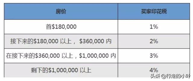 新加坡住房介绍