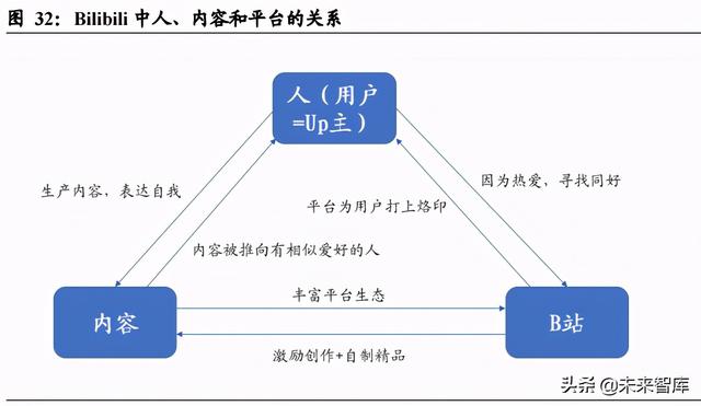 娱乐传媒行业研究：Z世代，与后浪同行，在文化认同中收获价值