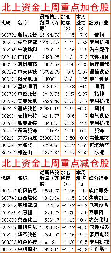 周一股市重大投资内参