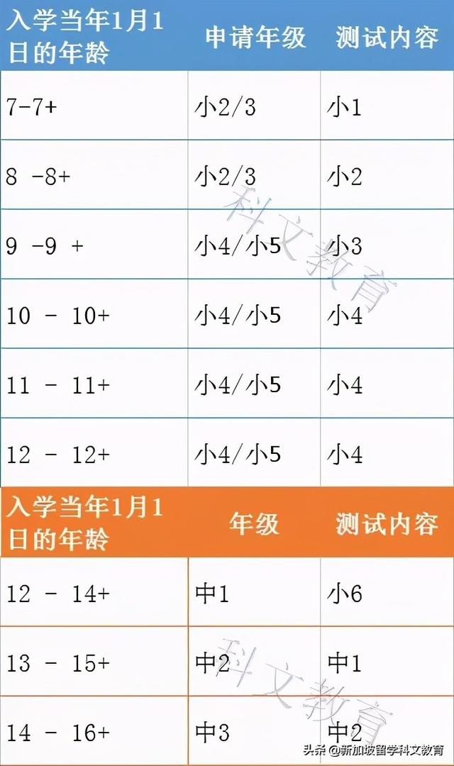 新加坡留学｜新加坡政府中小学怎么进？考试吗？考什么？难不难？