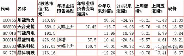 周一股市重大投资内参