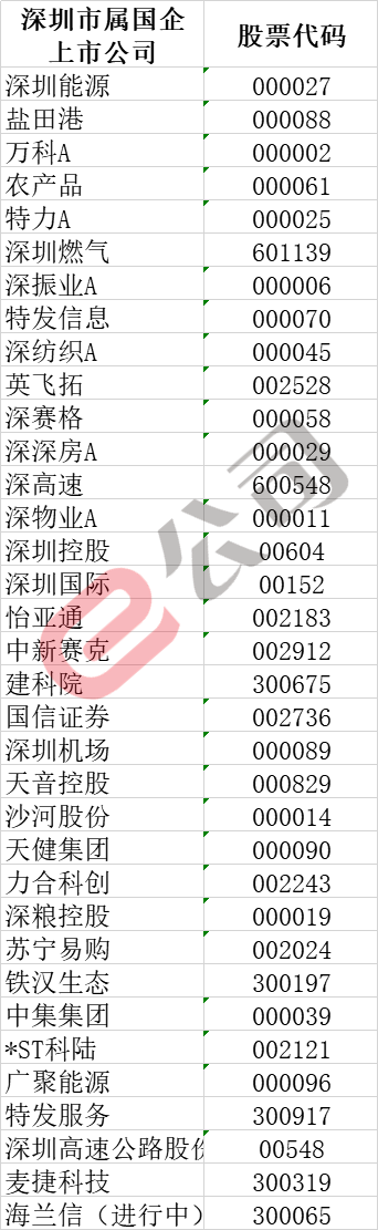 先买华为荣耀，后入苏宁易购……4万亿深圳国资为何总能精准“抄底”？