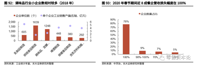 千亿级复合调味品市场，未来空间有多大？