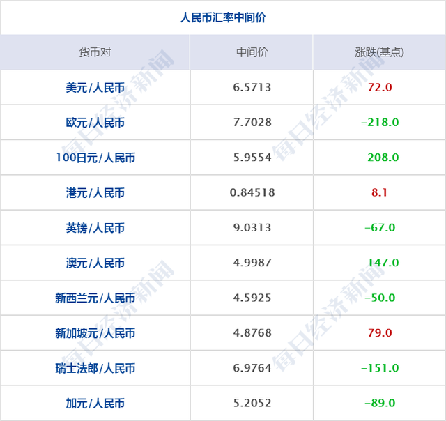 早财经｜拜登公布2万亿美元经济支持计划；央行：所有贷款产品均应明示年化利率；深交所合并主板与中小板4月6日正式实施