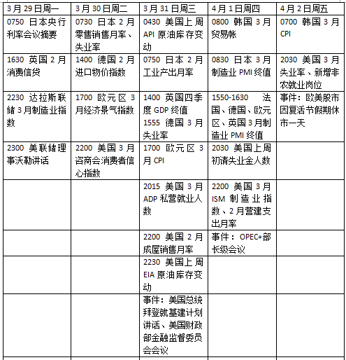 本周外盘看点丨拜登公布新基建计划，欧佩克商讨5月生产方案