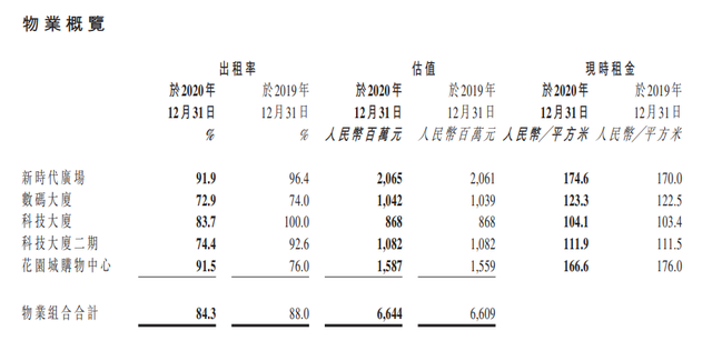 万达酒店扭亏为盈；世茂工三20亿再拍卖；绿地酒旅REITs拟新加坡上市