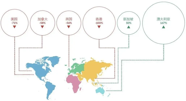 选择艺术留学，哪所院校的回报率最高？