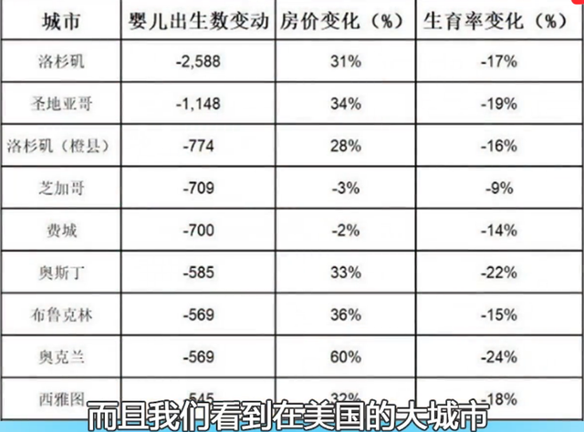 一场实验，揭开年轻人不愿生孩子的真相