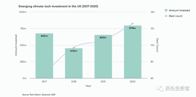 英国发布重磅科技报告！无悬念欧洲第一，独角兽全面井喷