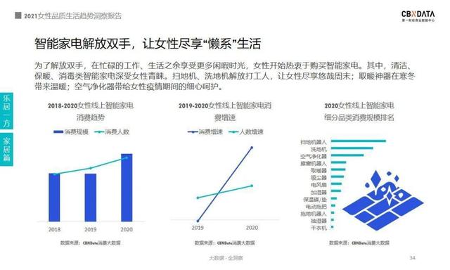 报告｜2021女性消费：近四成把酒当快乐水 超六成化妆看心情