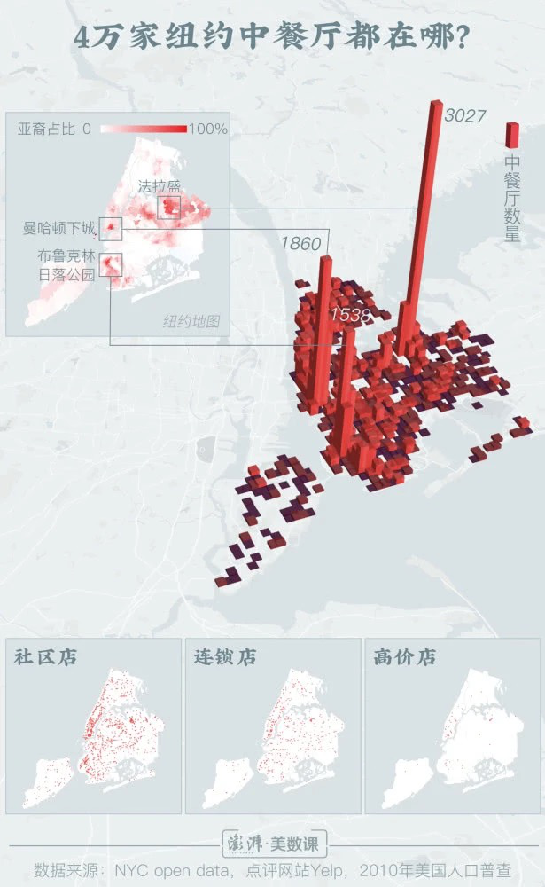 中餐出海“绝地求生”，不下牌桌就还有赢的机会