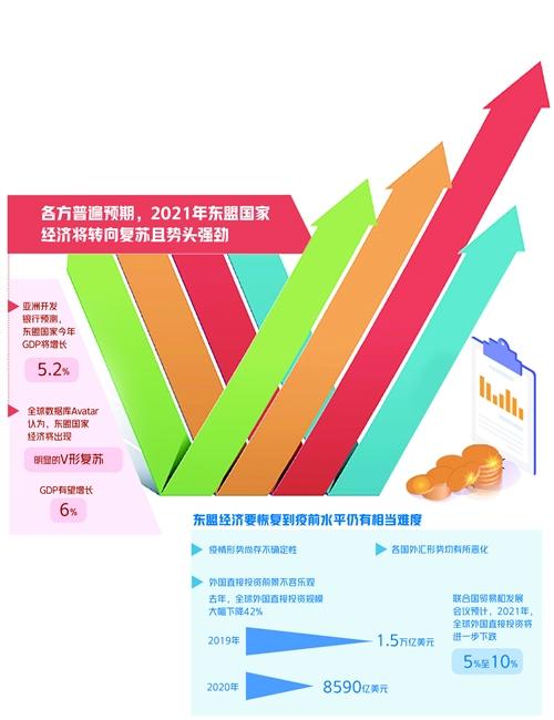 东盟经济复苏可期挑战不少