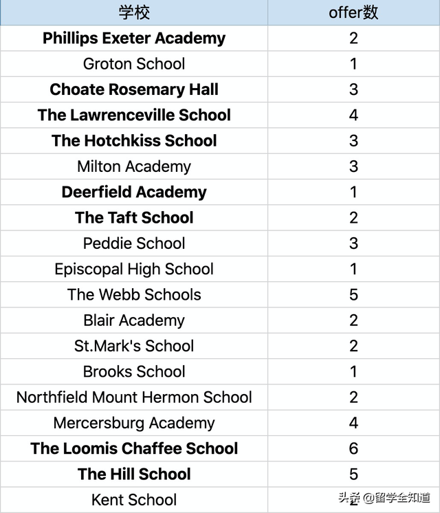 重磅发布丨2021美高录取放榜，又是一年“神仙打架”？