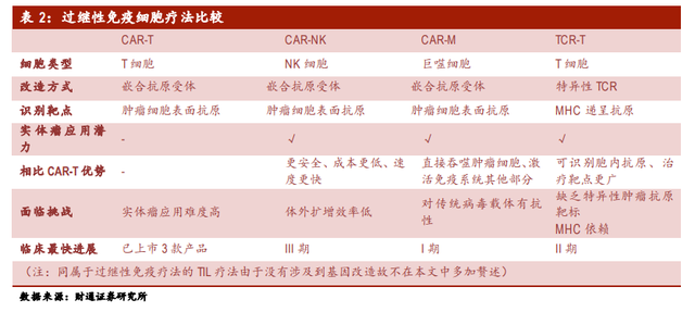 CXO未来之战：3家公司领跑细胞基因治疗