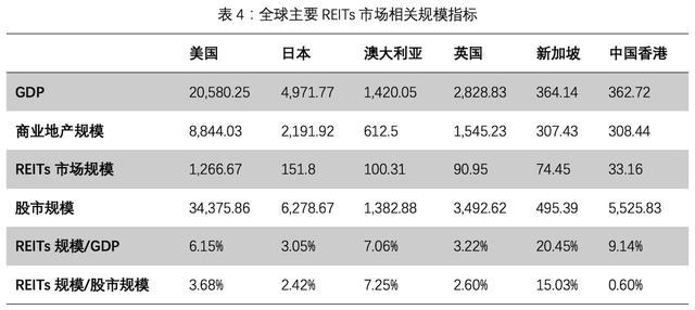 公募REITs，箭在弦上：一文详解REITs历史、现状和市场前景