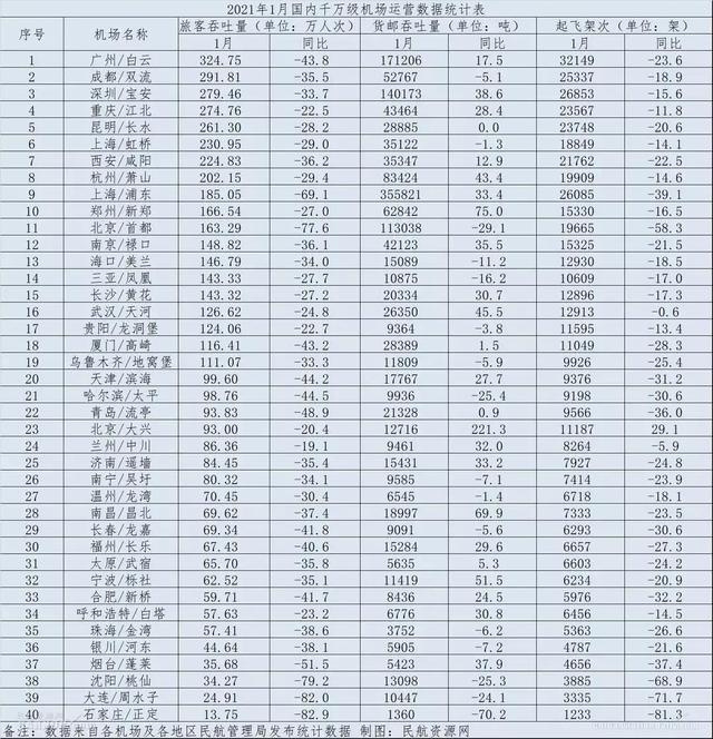 郑州、成都、重庆、武汉、西安、乌鲁木齐关于航空货运的对话