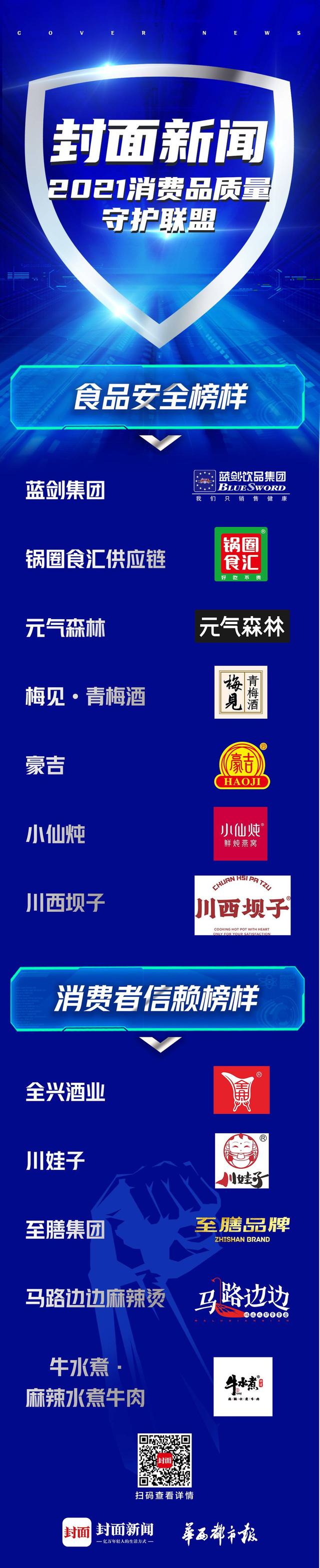 守护安全与健康 多个企业加入封面消费品质量守护联盟