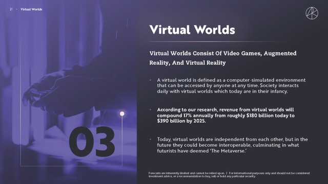 ARK“牛市女皇”：VR游戏是年度最佳投资主题，与“元宇宙”结伴而行
