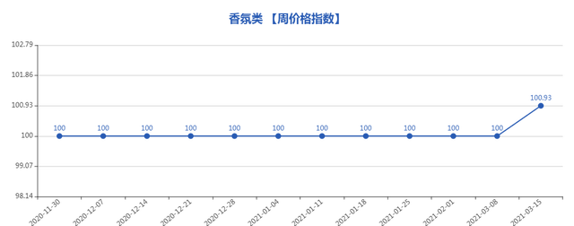 3月17日义乌小商品市场行情分析