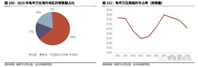 千亿级复合调味品市场，未来空间有多大？